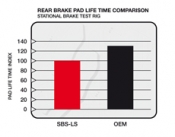 SBS 671LS Streetexcel Sintermetall Bremsbelag (hinten)