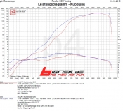 QD-Komplettanlage Ducati Multistrada 1200 1260 DVT