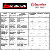 Brembo Racing-Bremsbelag (07G90RC) RC Race Carbon Front